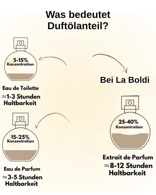 C101 Pacific Holidays
